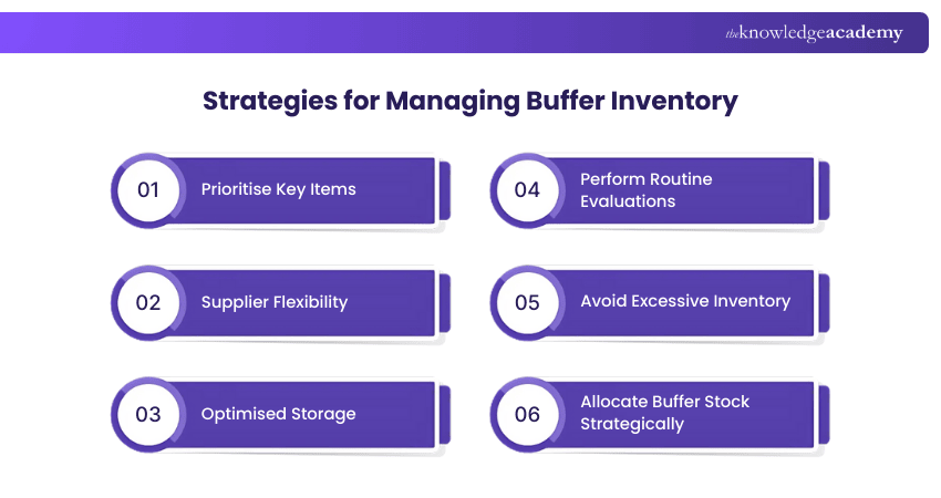 Strategies for Managing Buffer Inventory Strategies for Managing Buffer Inventory