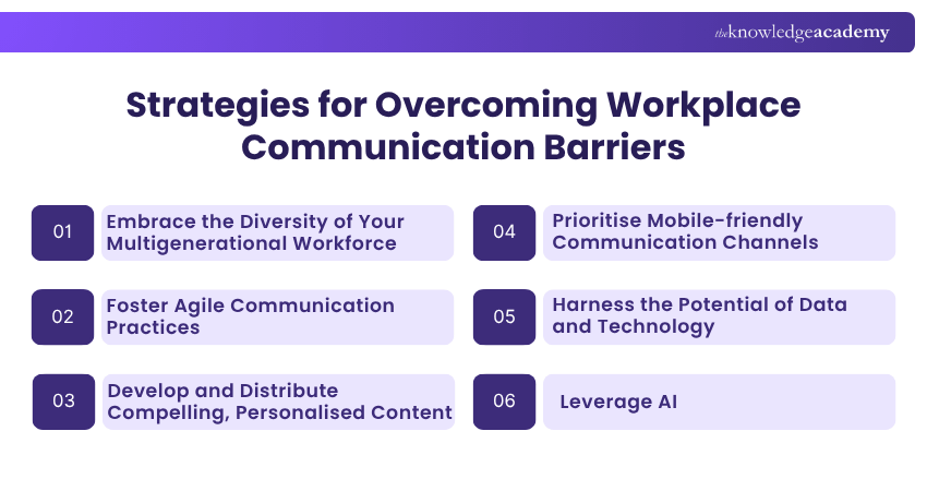 Strategies for Overcoming Workplace Communication Barriers How to Overcome Workplace Communication Barriers