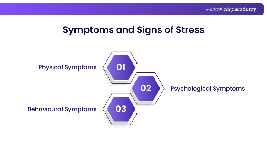 Symptoms and Signs of Stress