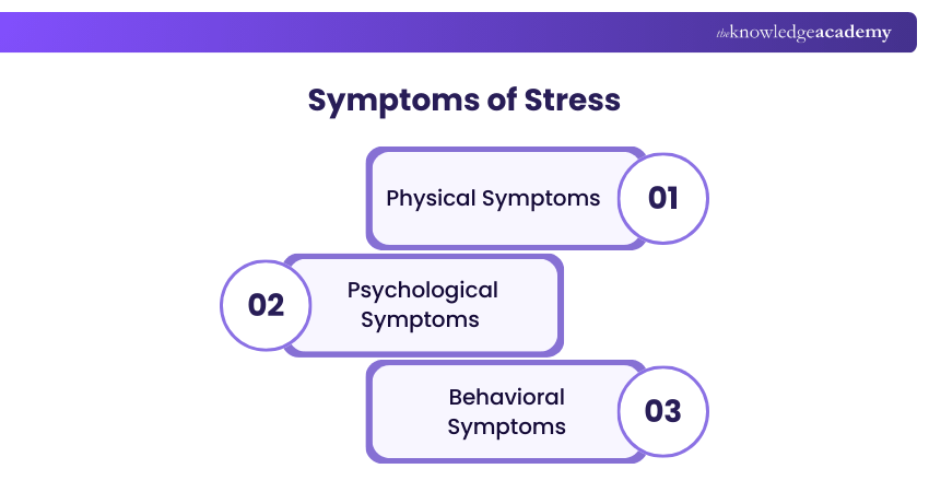 Symptoms of Stress