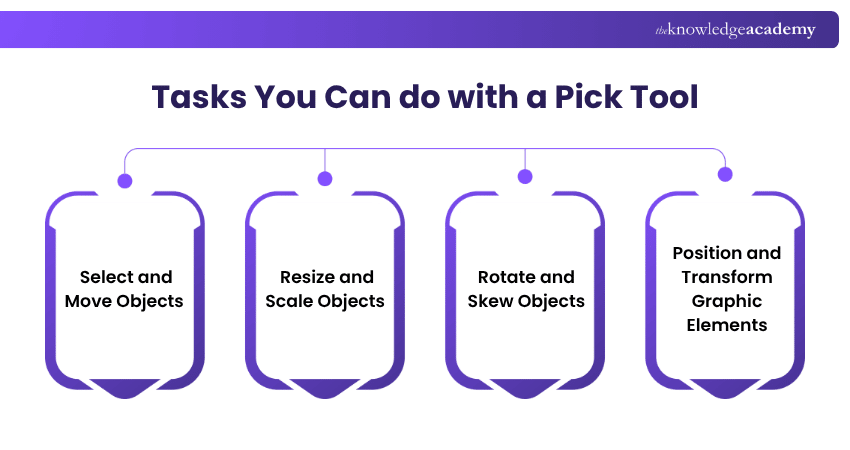 Pick Tool Features Features of the Pick Tool