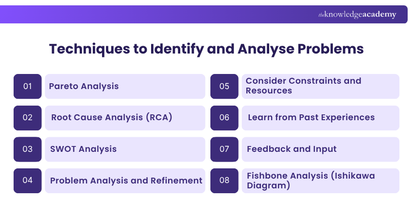 Techniques to Identify and Analyse Problems Techniques to Identify and Analyse Problems