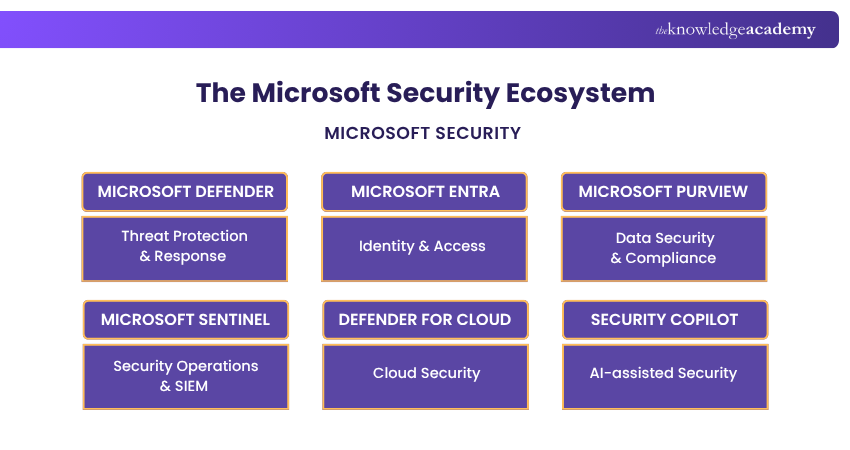 Microsoft Security Solutions Microsoft Security Solutions