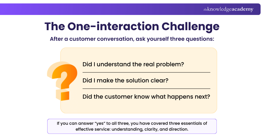 The One-Interaction Challenge Customer Service Skills