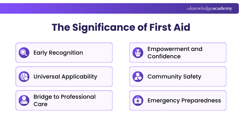 The Significance of First Aid Importance of First Aid