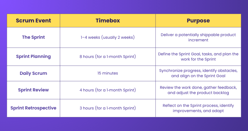 Scrum Ceremonies Quick Reference