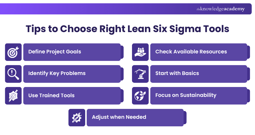 Tips to choose the right Lean Six Sigma Tools Tips to choose the right Lean Six Sigma Tools