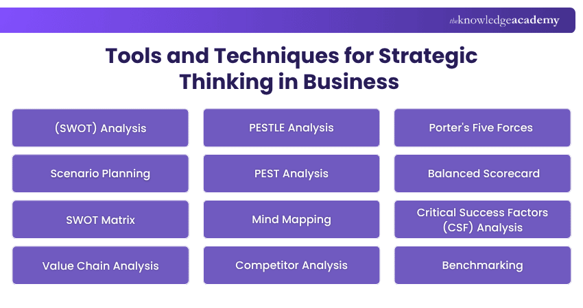 Tools and techniques for Strategic Thinking in Business Tools and techniques for Strategic Thinking in Business