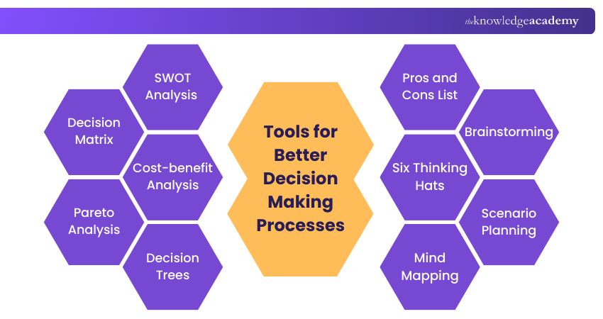 Tools for Better Decision Making Processes