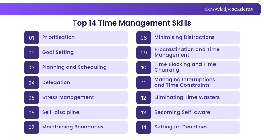 Top 14 Time Management Skills