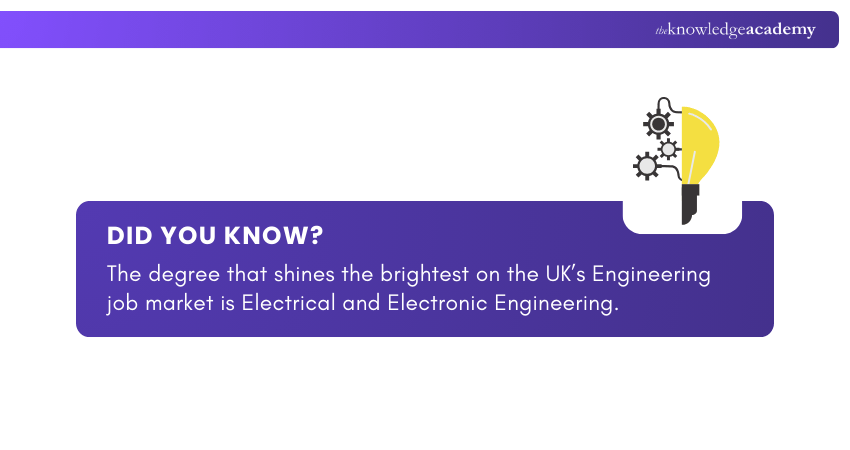 Top Degree in the Engineering Job Market Top Degree in the Engineering Job Market