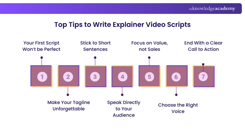 Top Tips to Write Explainer Video Scripts