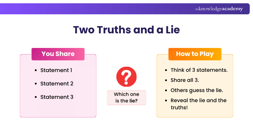Two Truths and a Lie Two Truths and a Lie