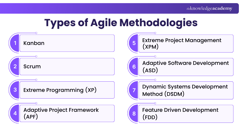 Types of Agile Methodologies Different Types of Agile Methodologies