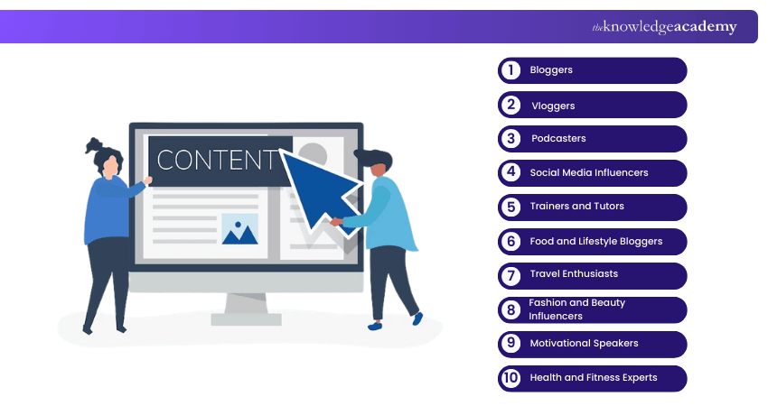 Types of Content Creators