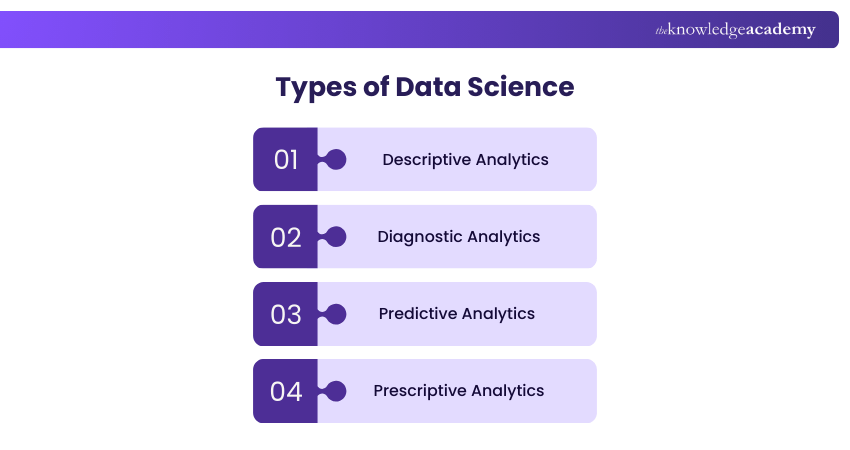 Types of Data Science