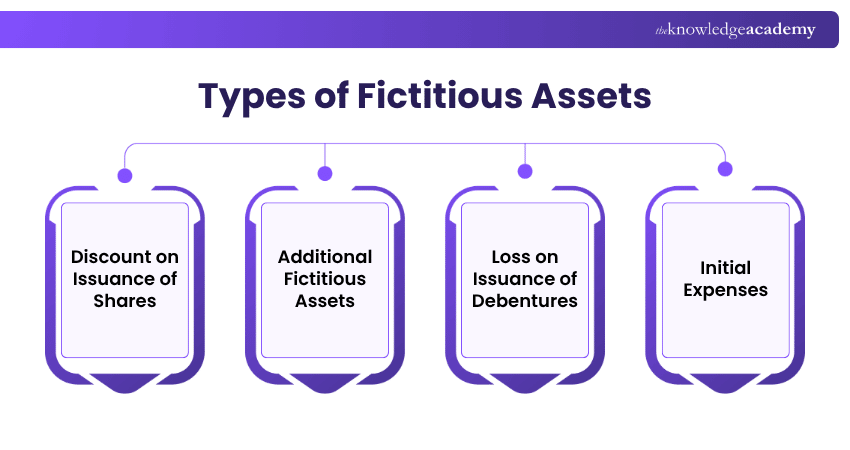 Types of Fictitious Assets Different Types of Fictitious Assets