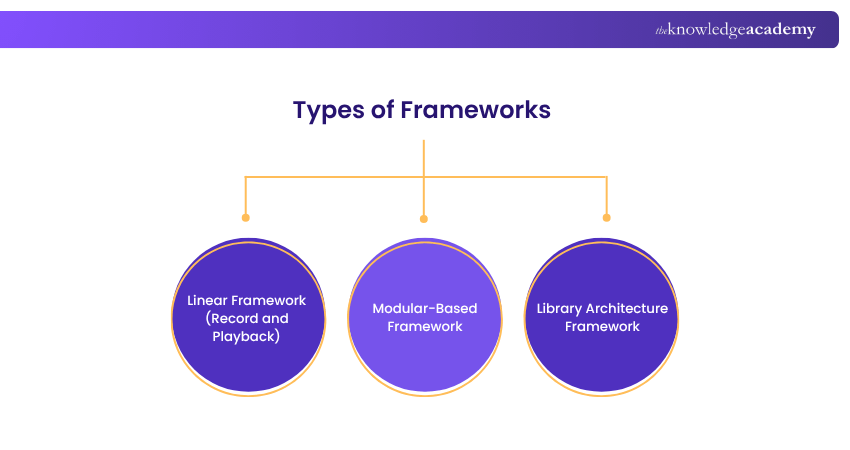 Types of Frameworks