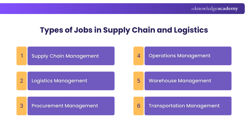 Types of Jobs in Supply Chain and Logistics