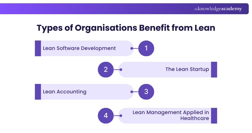 Types of Organisations Benefit from Lean