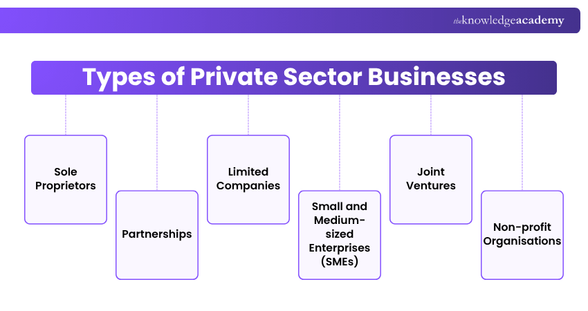 Types of Private Sector Businesses Private Sector Business Types