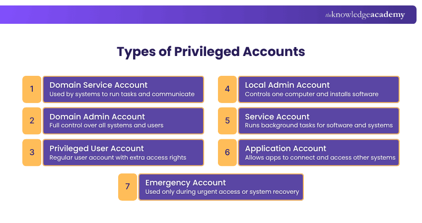 Types of Privileged Accounts