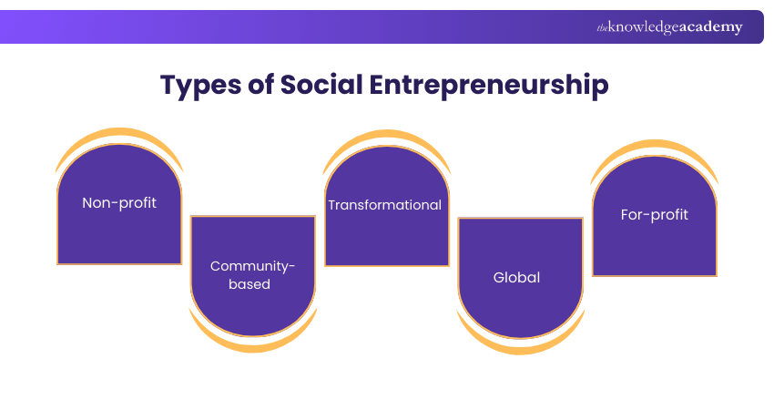 Types of Social Entrepreneurship