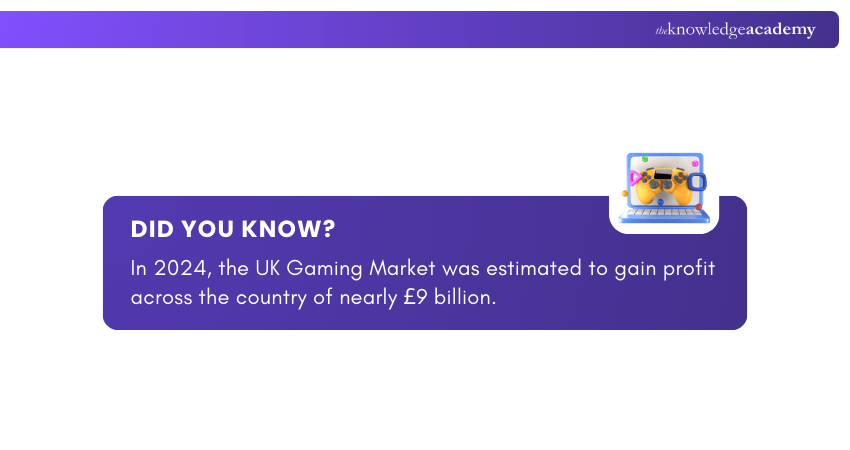 UK Gaming Market 