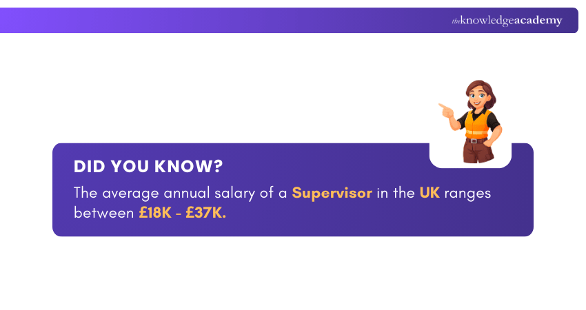 UK Salary of a Supervisor UK Salary of a Supervisor