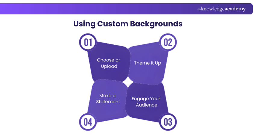 Using custom backgrounds