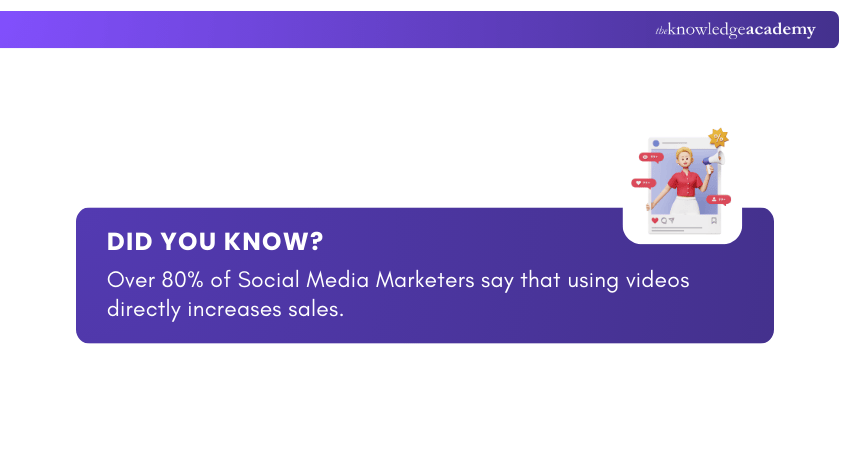 Video Marketing Drives Sales Video Marketing Drives Sales