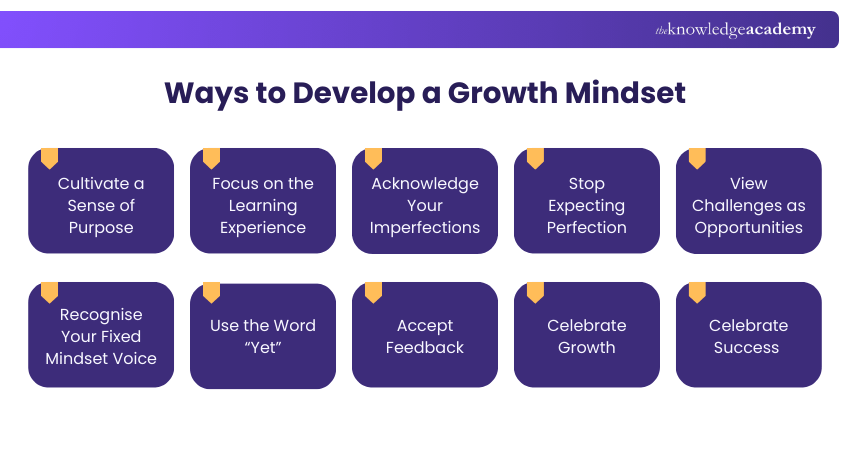 Ways to Develop a Growth Mindset Ways to Develop a Growth Mindset