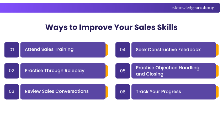 How To Improve Sales Skills Improving Sales Skills