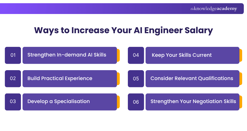 Ways to Increase Your AI Engineer Salary How to Increase Your AI Engineer Earning Potential