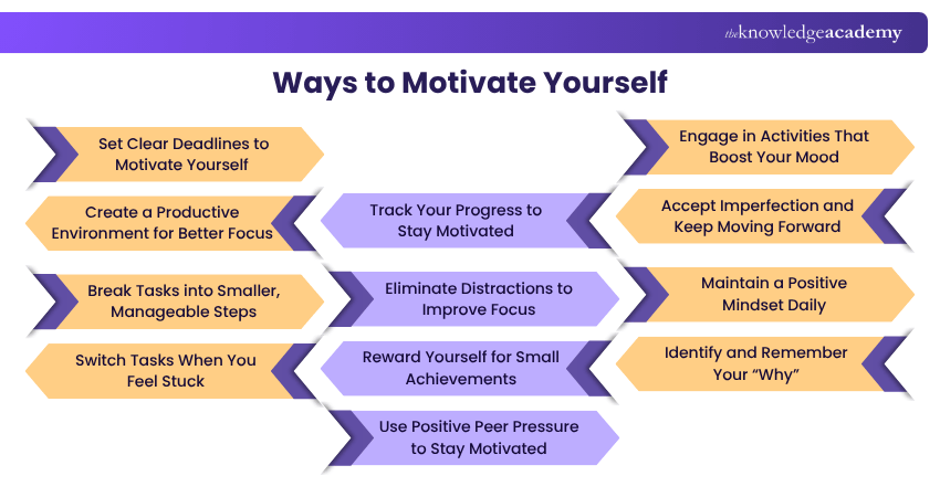 Ways to Motivate Yourself Ways to Motivate Yourself