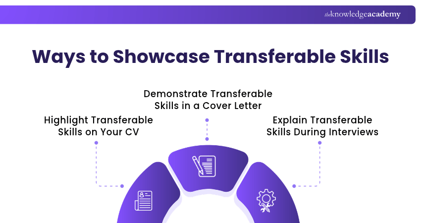 Ways to Showcase Transferable Skills How to Showcase Transferable Skills Explained