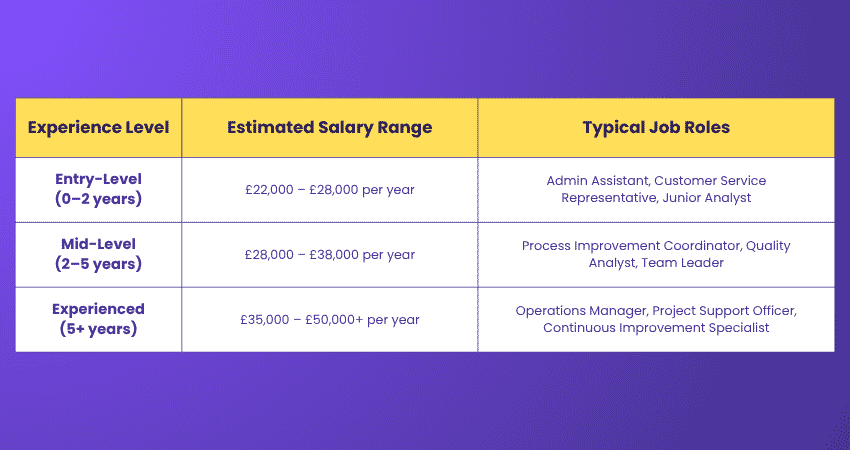 Estimated Salary Range in the UK Estimated Salary Range in the UK