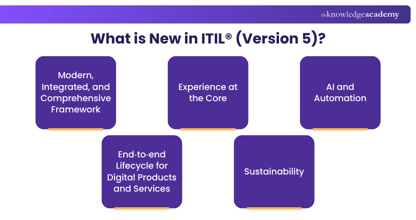 What is New in ITIL (Version 5)
