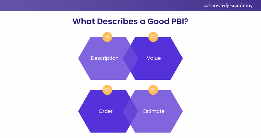What Describes a Good PBI What Describes a Good PBI