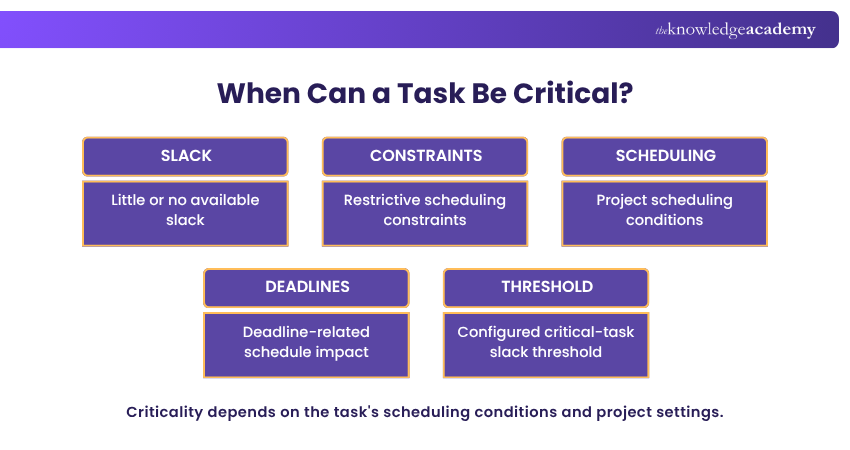 When is a Task Considered Critical in MS Project? Critical task in MS Project