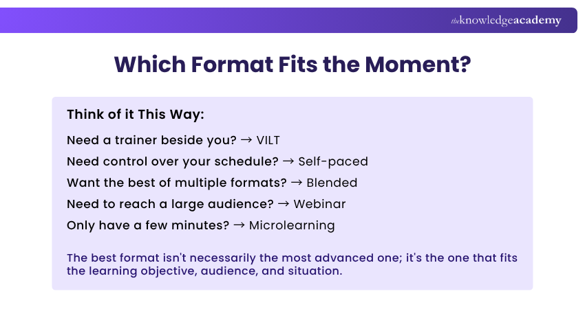 Which Format Fits the Moment? Virtual Training