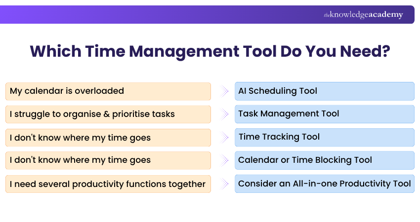 Which Time Management Tool Do You Need? Selecting the Right Time Management Tools