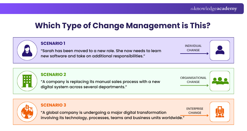 Type of Change Management