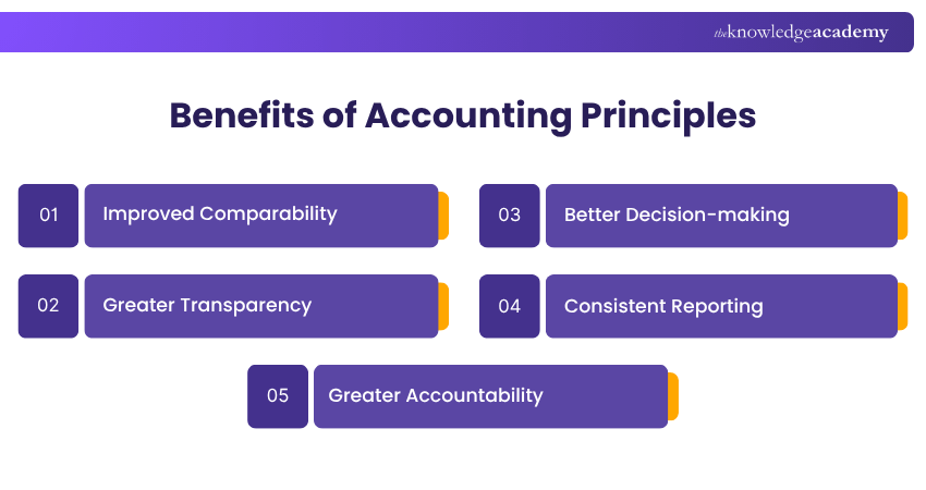 Benefits of Accounting Principles Key Benefits of Accounting Principles