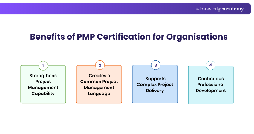 PMP Certification Benefits for Organisations Advantages of PMP Certification for Organisations
