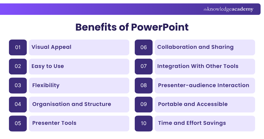 Benefits of PowerPoint Benefits of PowerPoint: Explained