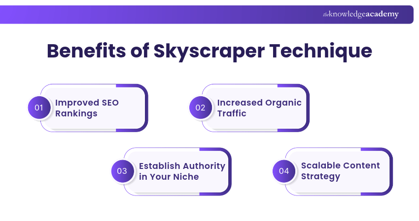Skyscraper Technique Benefits