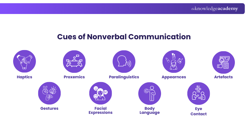 Cues of Nonverbal Communication Cues of Nonverbal Communication