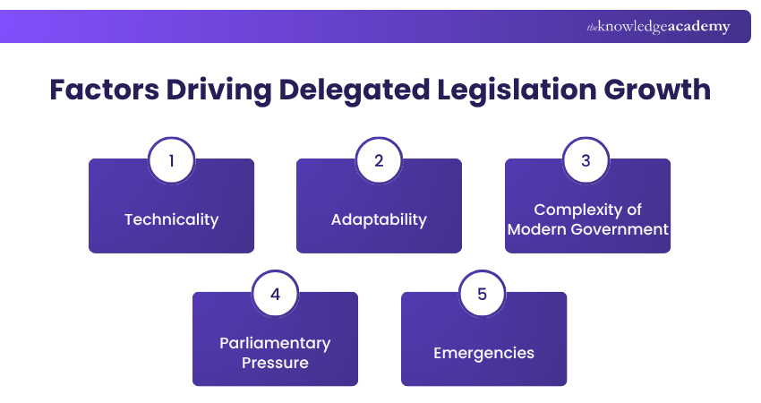 Factors Driving Delegated Legislation Growth Factors Driving Delegated Legislation Growth Explained