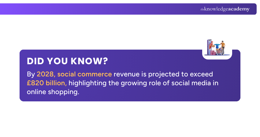 Impact of Social Media on Commerce Social Media and E-commerce